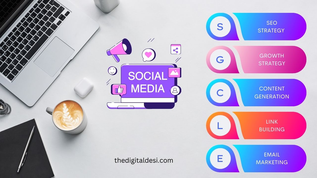 Digital marketing types in 2025